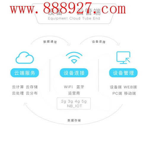 深圳罗湖区智能设备app开发企业