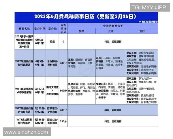 武汉乒乓球队意识排名创新高引领全国乒乓球发展新趋势