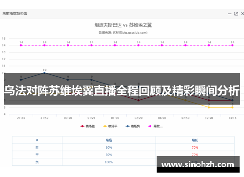 乌法对阵苏维埃翼直播全程回顾及精彩瞬间分析