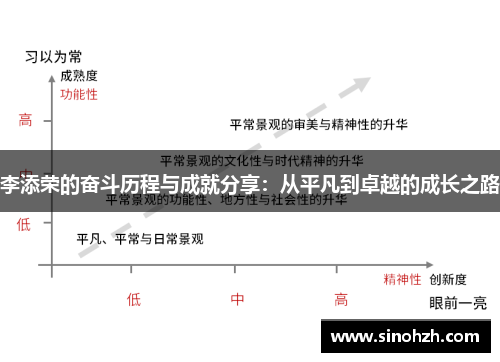 李添荣的奋斗历程与成就分享：从平凡到卓越的成长之路